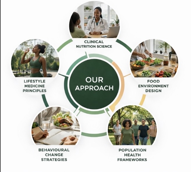 Methodology